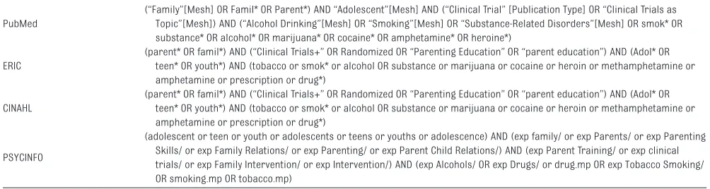 TABLE 1  Search Terms Used to Search for Articles in PubMed, ERIC, CINAHL, and PsycInfo