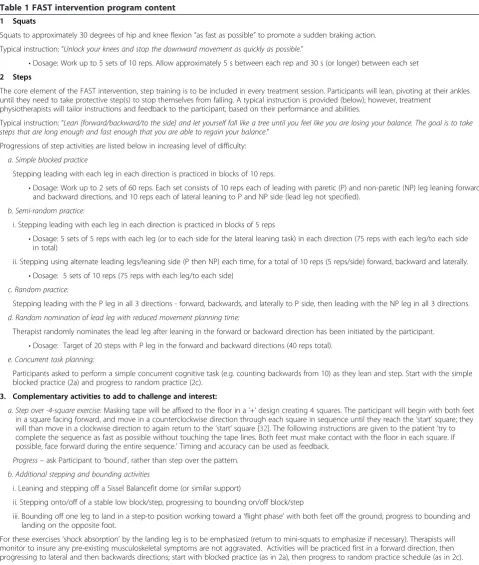 Table 1 FAST intervention program content