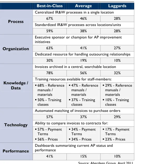 Table 5: The Competitive Framework 