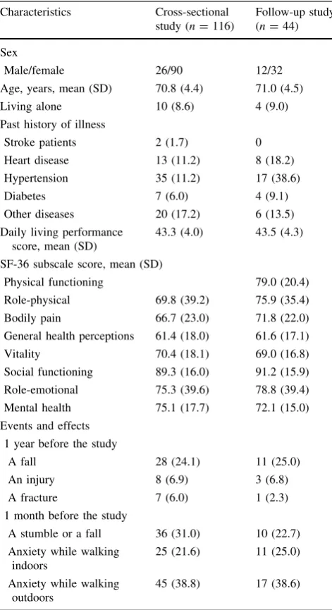 Table 1 Characteristics of the study subjects