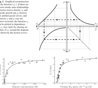 Fig. 2 Graphical reconstruction