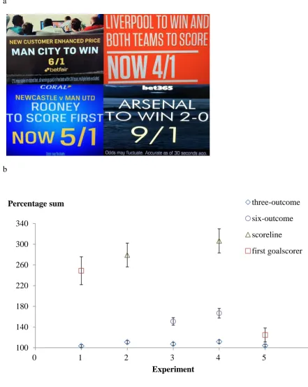 Figure 1. TV advert examples (Panel a) and experimental results (Panel b). Odds of 6/1 