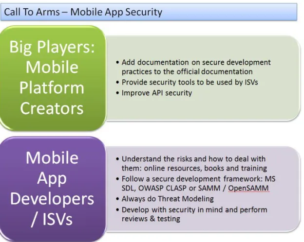 Figure 2 – Call to Arms, Mobile App Security 