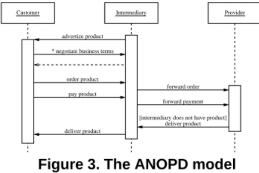 Figure 3. The ANOPD model