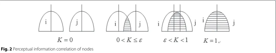 Fig. 1 Structure topology chart of nodes