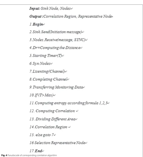 Fig. 4 Pseudocode of corresponding correlation algorithm