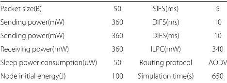 Table 2. In Table 2,consumption.In the single-hop scene, packet interval is sent to change
