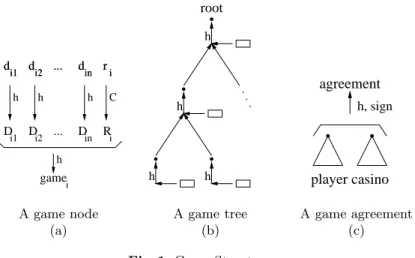 Fig. 1. Game Structures