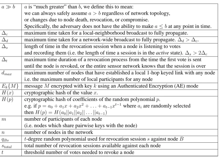 Figure 1: Notation used in this paper