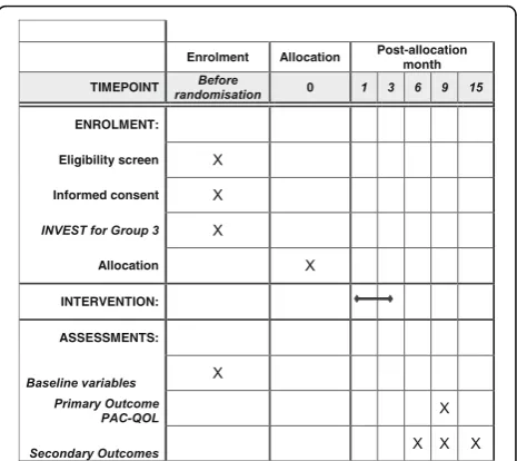 Fig. 1 Standard Protocol Items: Recommendations for InterventionalTrials (SPIRIT) figure