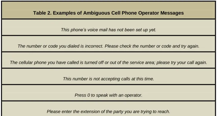 Table 2. Examples of Ambiguous Cell Phone Operator Messages 