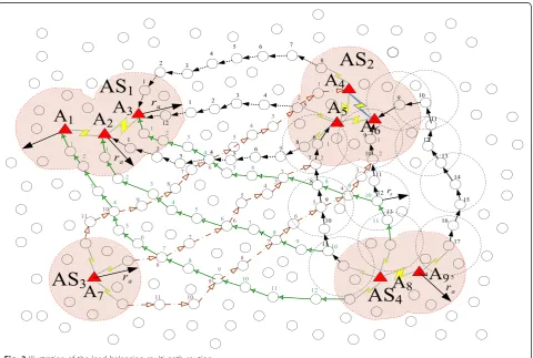 Fig. 3 Illustration of the load balancing multi-path routing