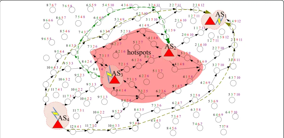Fig. 4 High energy consumption at the route intersection withmultiple routes