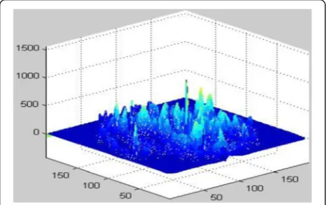 Fig. 13 The energy consumption of EHTDM routing scheme(scene 1)