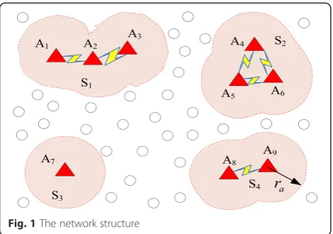 Fig. 1 The network structure