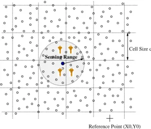 Fig. 1. Each square cell on the virtual grid is associated with multiple keys, and each node stores one key per cell in its sensing range.