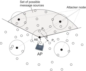 Figure 4: Pseudonym anonymity degree with Attacker-0-M and Attacker-C-0, for a control area with 80 nodes and for two sizes of the set of possible sources (s = 10 and s = 80).