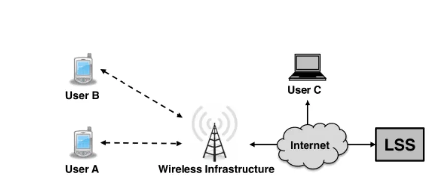 Fig. 1. System model. Users upload their location to a central server that provides location-sharing services