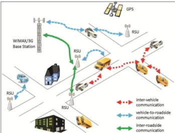 Fig 1. Schematic diagram of VANET architecture. 