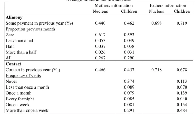 Table 1. Payment of child support and frequency of contact.  
