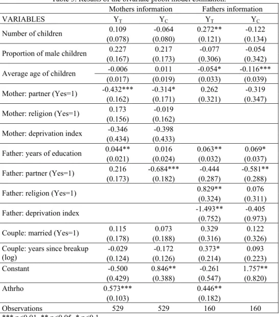 Table 3. Results of the bivariate probit model estimation. 