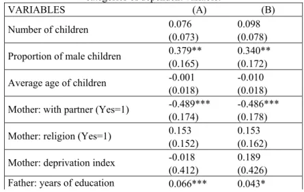 Table 4. Results of the estimation. Ordered probit model: three  categories of dependent variable