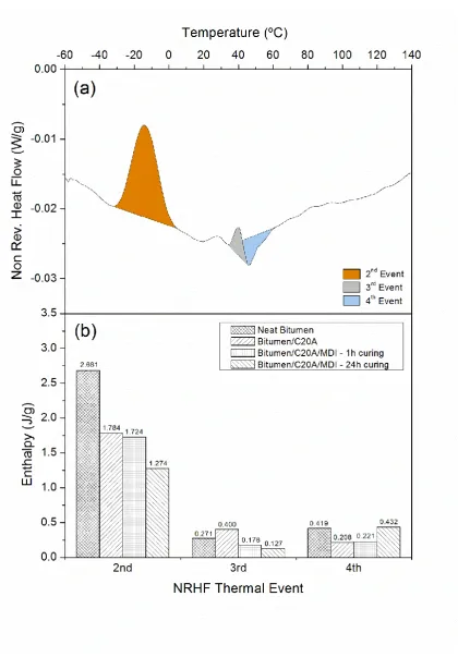 Fig. 9. (a) Characteristic pattern for the derivative of the heat capacity versus 