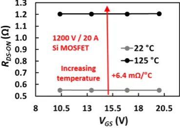 Fig. 2 shows the measured on-state resistance for a 1200 V/24 A SiCMOSFET with datasheet CMF10120D from Cree/Wolfspeed, at differentVGS voltages, ranging from 10.5 V to 20 V and temperatures of 22 °C and125 °C.