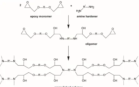 Figure 1 shows a conceptual model of an epoxy-amine droplet within the aqueous 