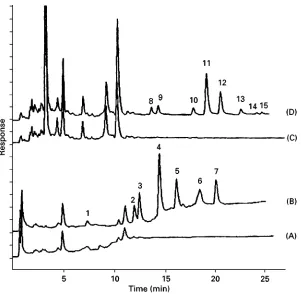 Table 6Linear range and limits of detection of PAHs in sea-water. Volume of sample 50 mL