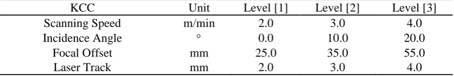 Fig. 6.  Measurement of the dimple lower surface area (a) Grabbed image with scale bar