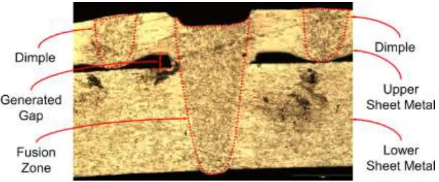 Fig. 1. Micro-section of laser welded joint with laser dimpling technique 