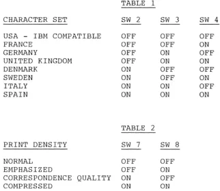 TABLE ( CHARACTER SET SW 1 2 