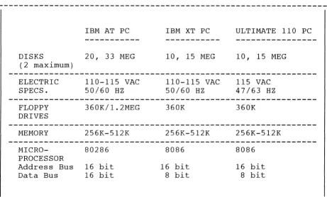Table D.1 Hardware Specifications 