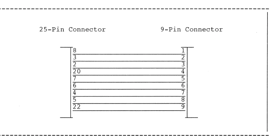 Figure D.3 Recommended Conversion Cable Pin Layout 