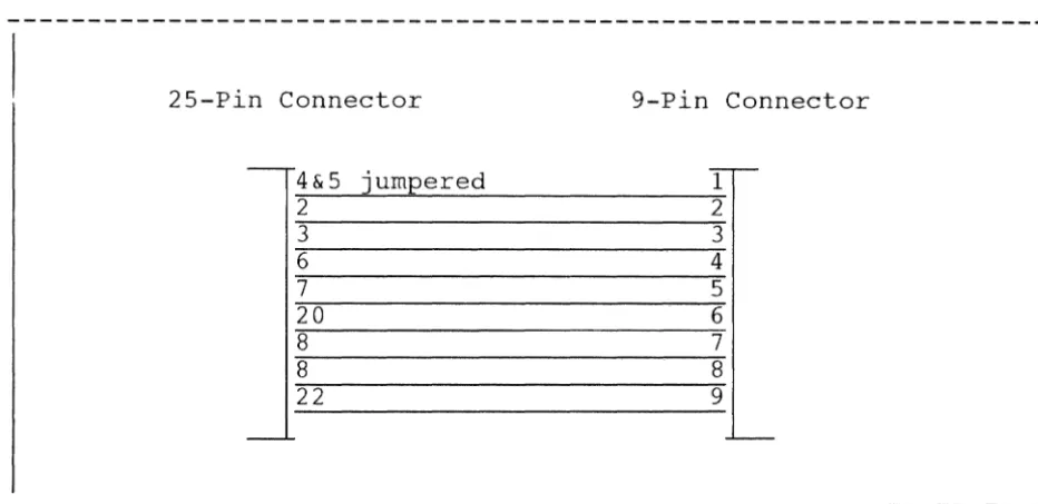 Figure D.4 Alternate Conversion Cable Pin Layout 