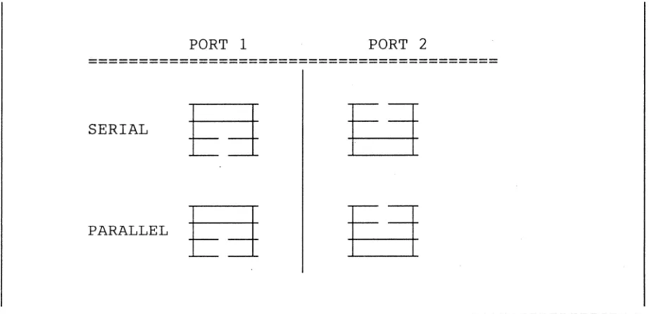 Figure D.5 Jumper Locations 