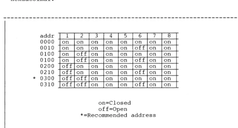 Figure D.6 Settings For Switch Bank 1 