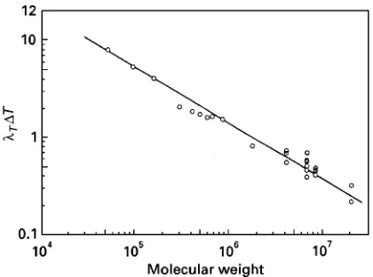 Figure 8Plot of logillustrating the validity of the calibration model expressed by eqn[11]