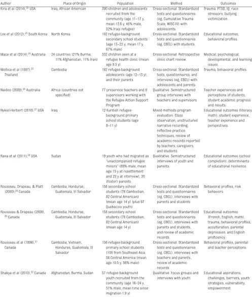 TABLE 2  Continued