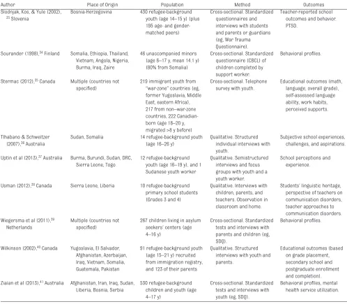 TABLE 2  Continued