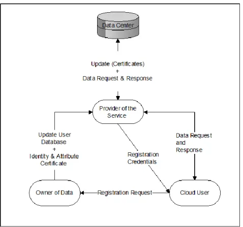 Figure 4. User Registration 