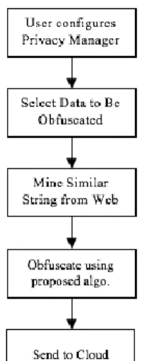 Figure 1: Flow of Steps to Be Followed 