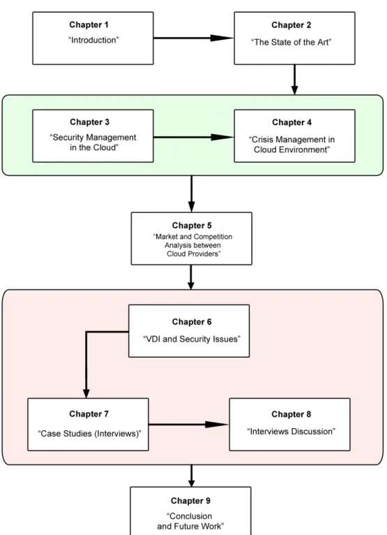 Figure 1: Master’s Thesis Outline.