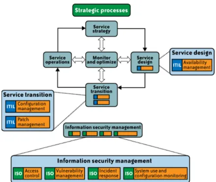 Figure 8: ITL life cycle within the enterprise [5].