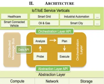 Figure 1:  Fog Computing Architecture 