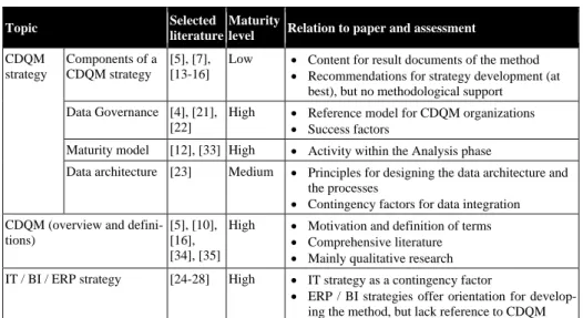 Table 1. Literature Review 