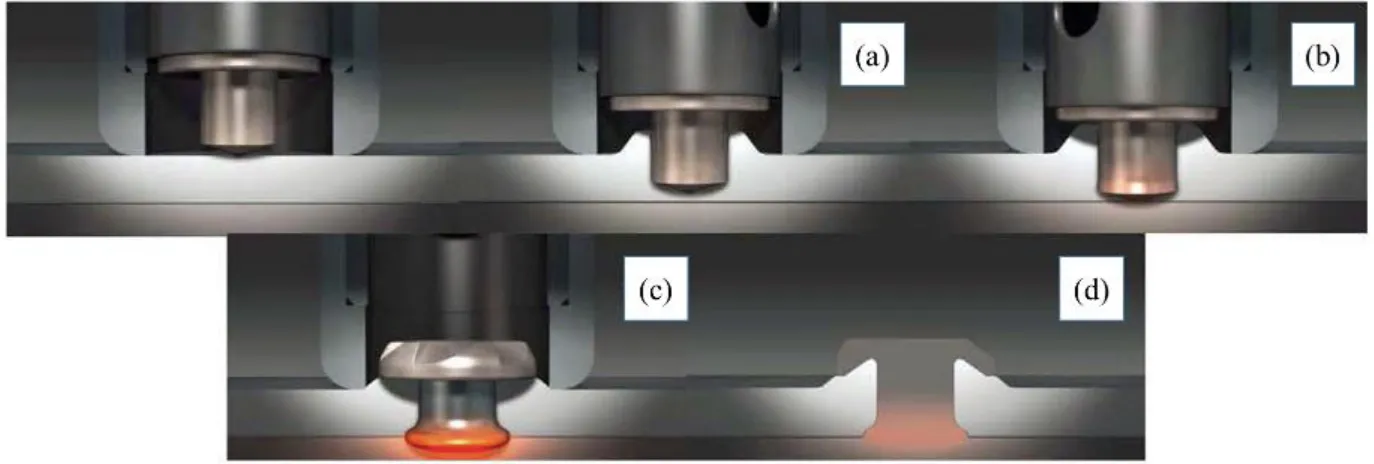 Figure 5. The EJOWELD process: rivet drilling the top sheet (a), rivet revolution (b), rivet fusion with the bottom sheet (c) and final joint (d)