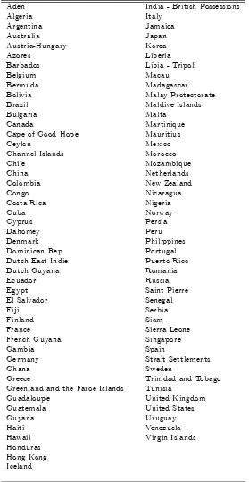 Table A.2: List of countries with available bilateral trade data