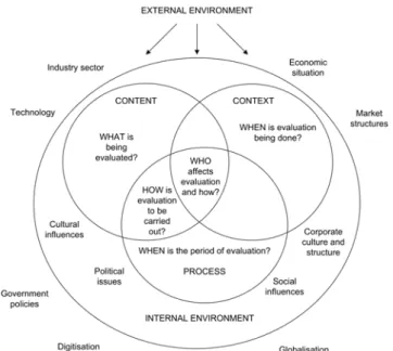 Figure 1.   CCP framework (Stockdale and Standing 2006) 